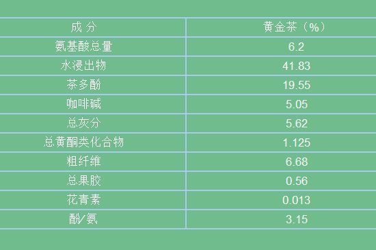 黃金茶的功效及禁忌癥，黃金茶有什么副作用嗎？