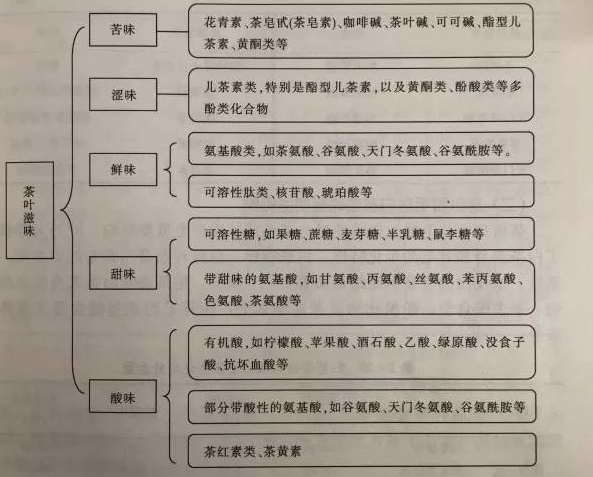 什么綠茶口味重口感濃郁，口味比較重的綠茶都有那些？